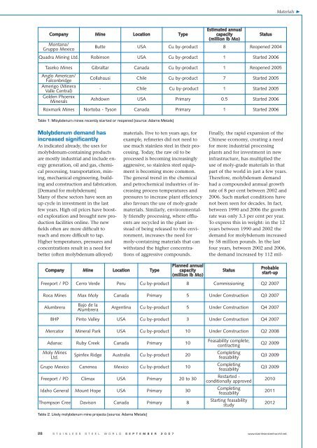 Molybdenum - an extraordinary metal in high demand - IMOA