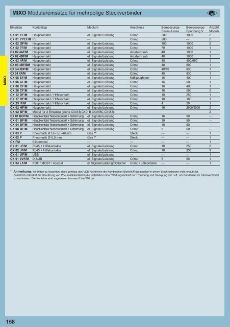 20111103_CN.12_complete DE_LOW.pdf