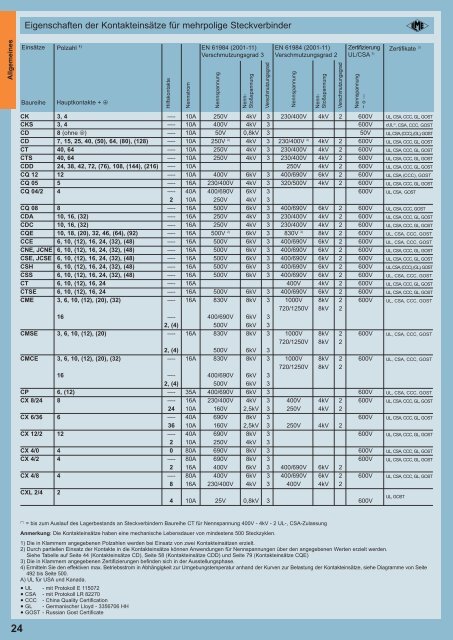 20111103_CN.12_complete DE_LOW.pdf