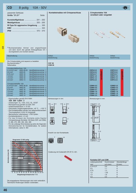 20111103_CN.12_complete DE_LOW.pdf