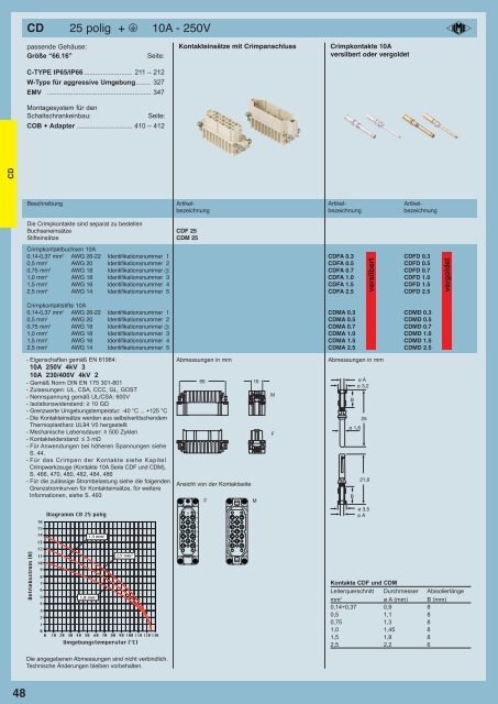 20111103_CN.12_complete DE_LOW.pdf