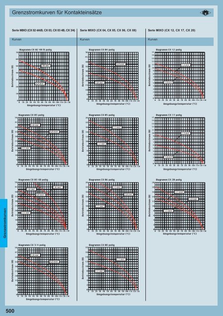 20111103_CN.12_complete DE_LOW.pdf