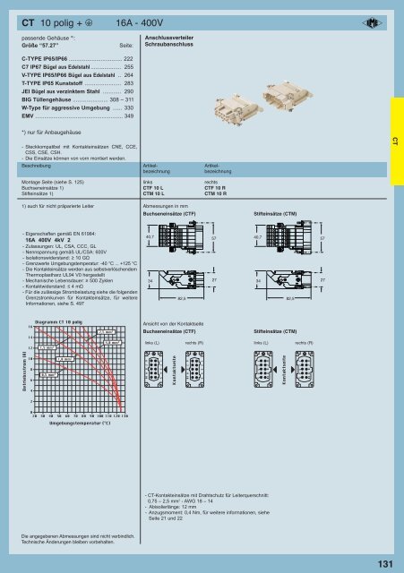 20111103_CN.12_complete DE_LOW.pdf