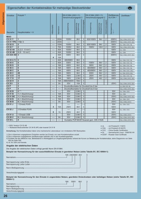 20111103_CN.12_complete DE_LOW.pdf