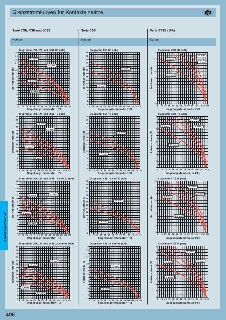 20111103_CN.12_complete DE_LOW.pdf