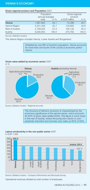 Vienna in Figures 2010 - IMPACTS