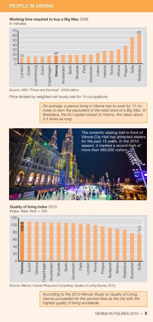 Vienna in Figures 2010 - IMPACTS