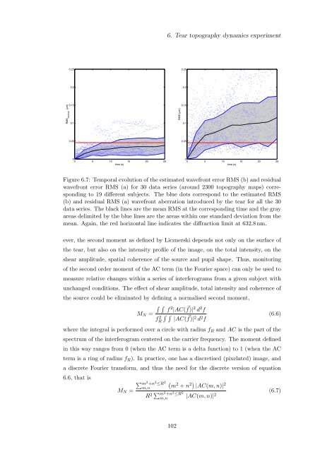 Alfredo Dubra's PhD thesis - Imperial College London