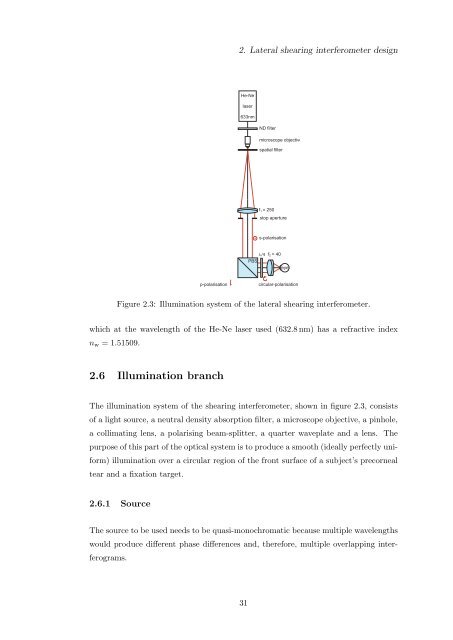 Alfredo Dubra's PhD thesis - Imperial College London