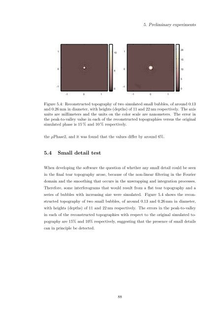 Alfredo Dubra's PhD thesis - Imperial College London