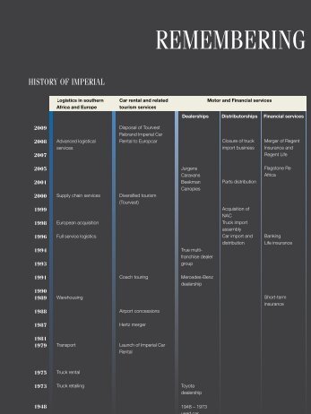 Company overview - Imperial