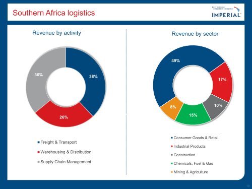 Unaudited interim results presentation (pdf) - Imperial