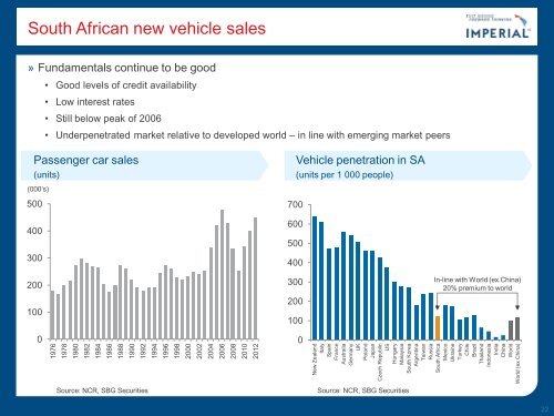 Unaudited interim results presentation (pdf) - Imperial