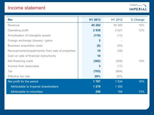 Unaudited interim results presentation (pdf) - Imperial