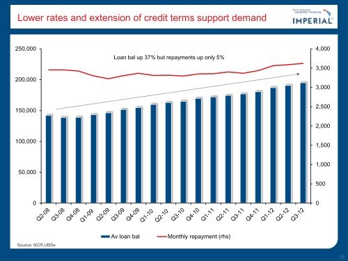 Unaudited interim results presentation (pdf) - Imperial