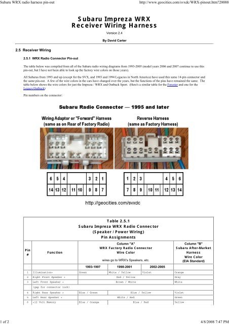 Wrx Radio Wiring Diagram / Wiring Diagram For 2012 Subaru Wrx Sti