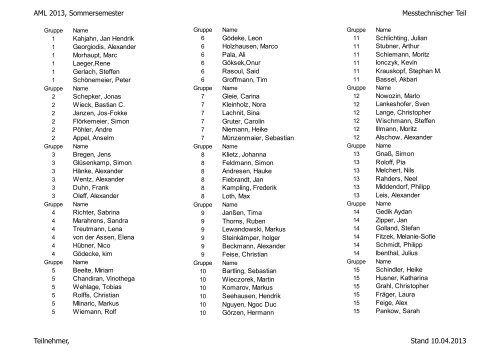 AML 2013, Sommersemester Messtechnischer Teil Teilnehmer ...