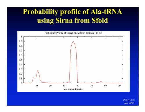 Partition function for RNA secondary structure