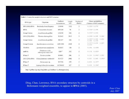 Partition function for RNA secondary structure