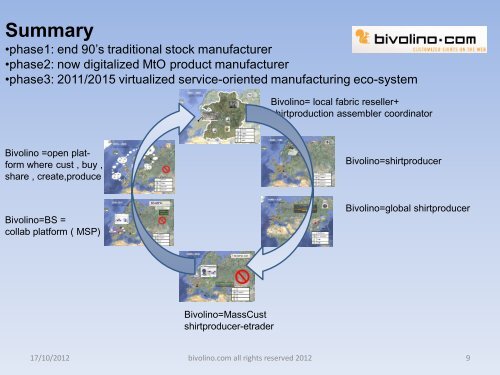 Who is Bivolino - Intelligent Manufacturing Systems