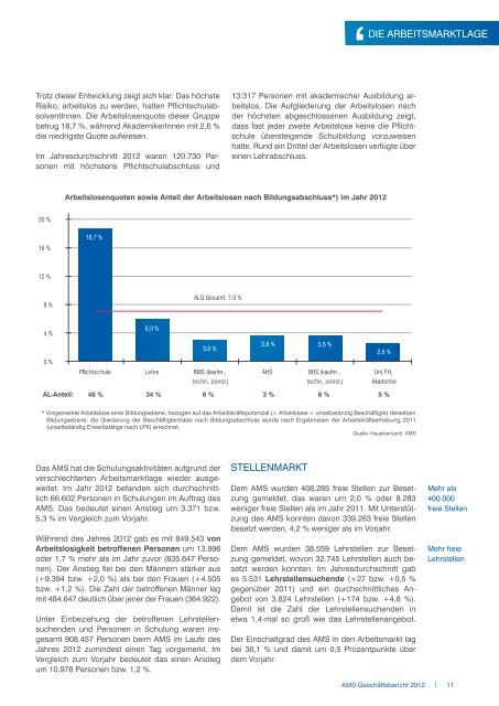 AMS Geschäftsbericht 2012 - Arbeitsmarktservice Österreich