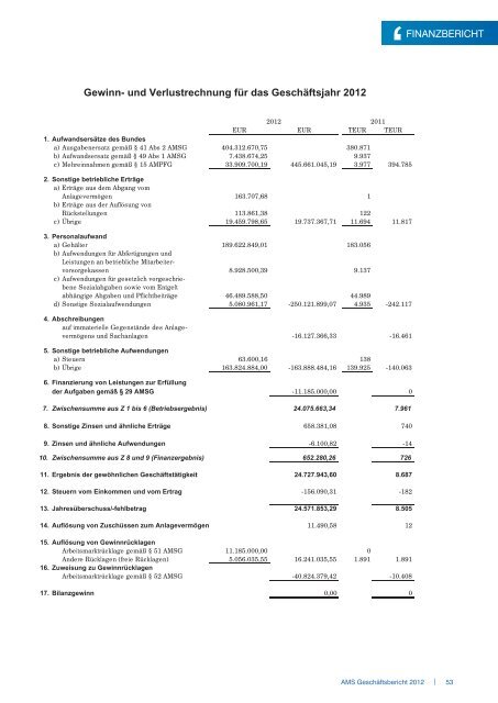 AMS Geschäftsbericht 2012 - Arbeitsmarktservice Österreich