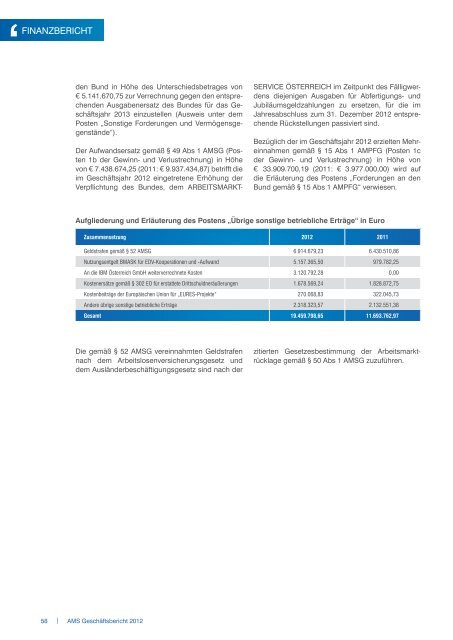 AMS Geschäftsbericht 2012 - Arbeitsmarktservice Österreich