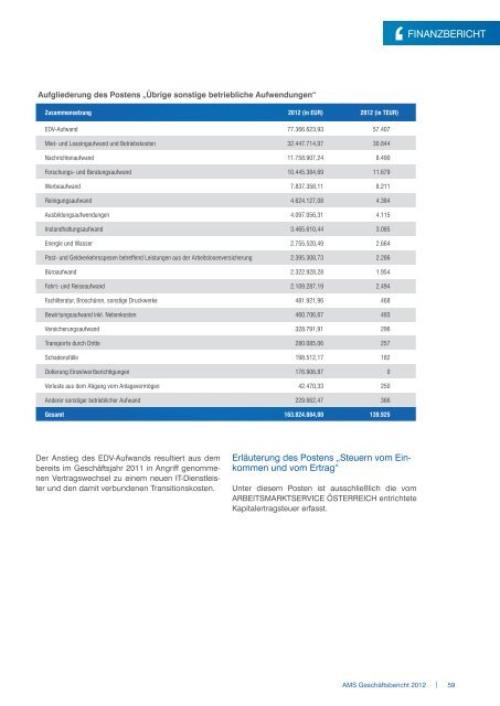 AMS Geschäftsbericht 2012 - Arbeitsmarktservice Österreich