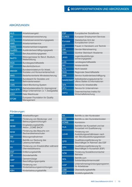 AMS Geschäftsbericht 2012 - Arbeitsmarktservice Österreich