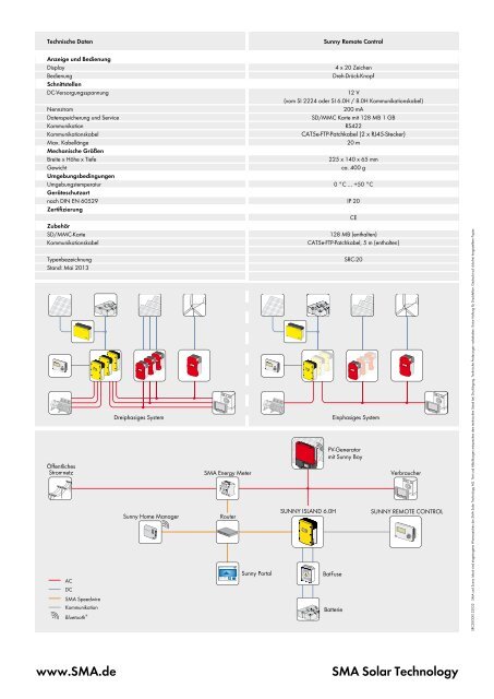 SUNNY REMOTE CONTROL - SMA Solar Technology AG