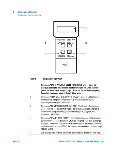 Palm-I Unit Model 969-9892 - Agilent Technologies