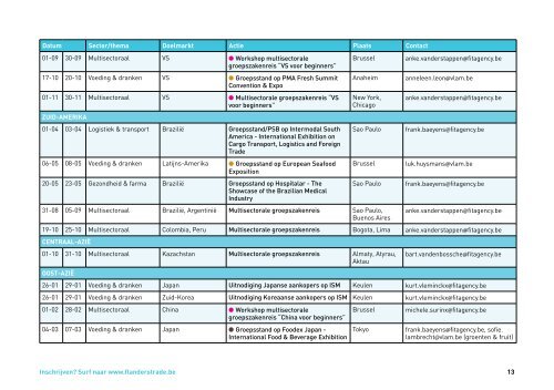 ActIEprOGrAmmA - Flanders Investment & Trade