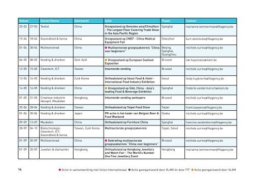 ActIEprOGrAmmA - Flanders Investment & Trade