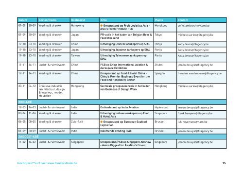 ActIEprOGrAmmA - Flanders Investment & Trade