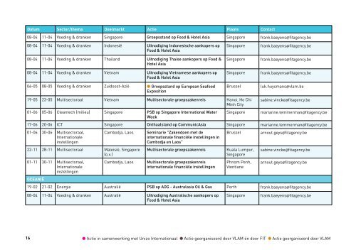 ActIEprOGrAmmA - Flanders Investment & Trade