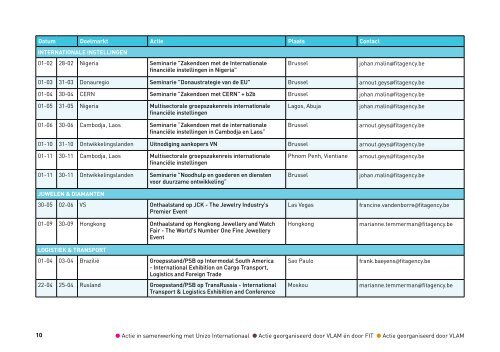 ActIEprOGrAmmA - Flanders Investment & Trade