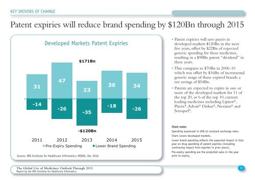 The Global Use of Medicines - IMS Health