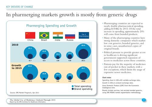 The Global Use of Medicines - IMS Health