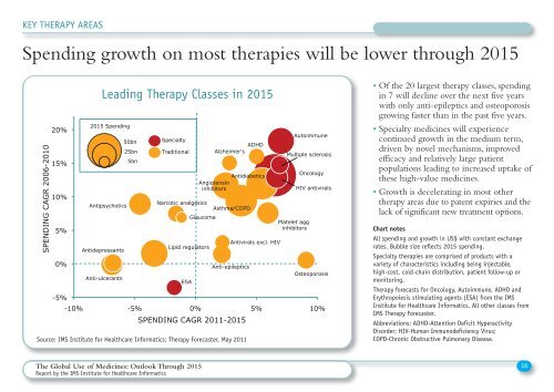 The Global Use of Medicines - IMS Health