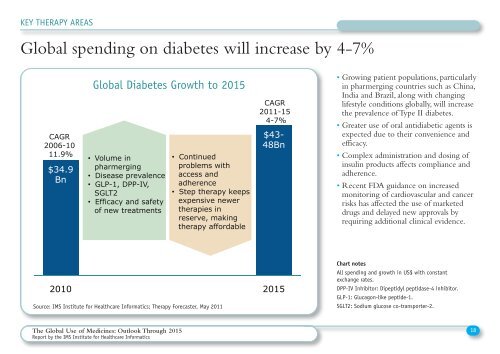 The Global Use of Medicines - IMS Health