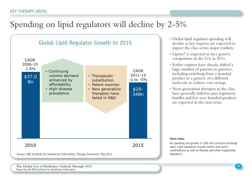 The Global Use of Medicines - IMS Health