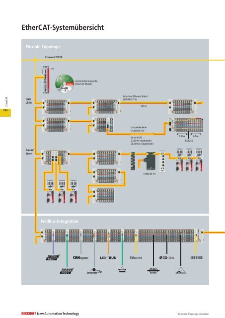 EtherCAT - download - Beckhoff