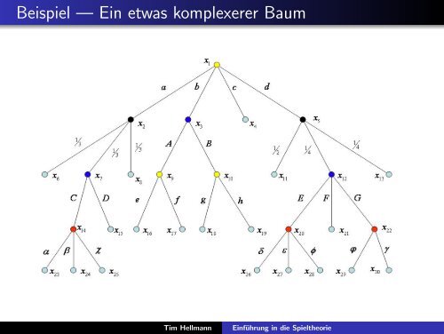 Vorlesung EinfÃ¼hrung in die Spieltheorie