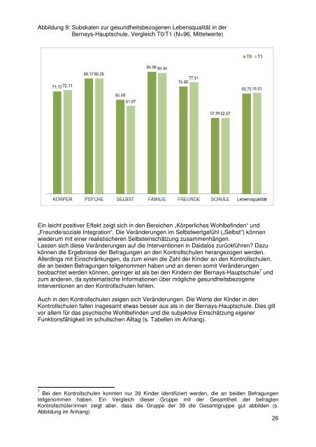 Abschlussbericht - Gesundheitsprojekt an der Bernays-Hauptschule