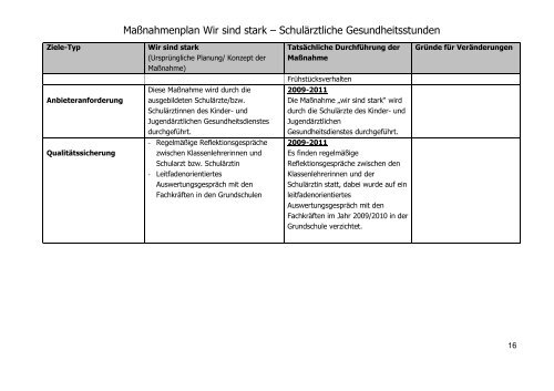 Nordrhein-Westfalen Rhein-Kreis Neuss - In Form