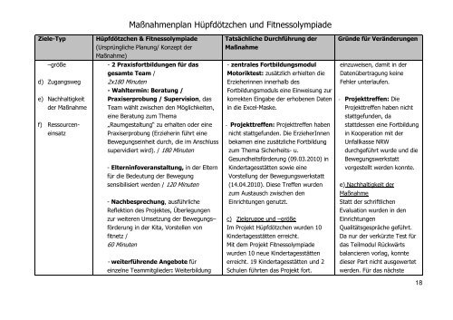 Nordrhein-Westfalen Rhein-Kreis Neuss - In Form