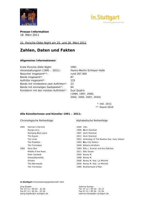 Zahlen, Daten und Fakten - in.Stuttgart