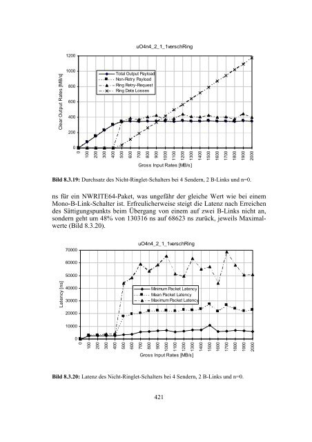 (SCI) - Technologie und Leistungsanalysen.pdf