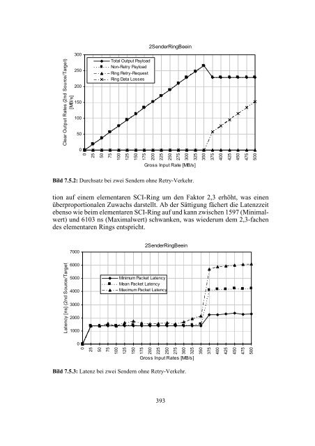 (SCI) - Technologie und Leistungsanalysen.pdf