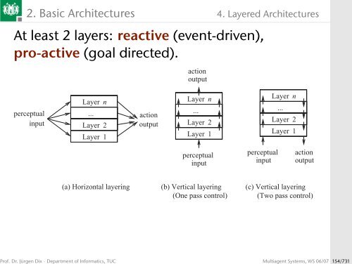 Multiagent Systems